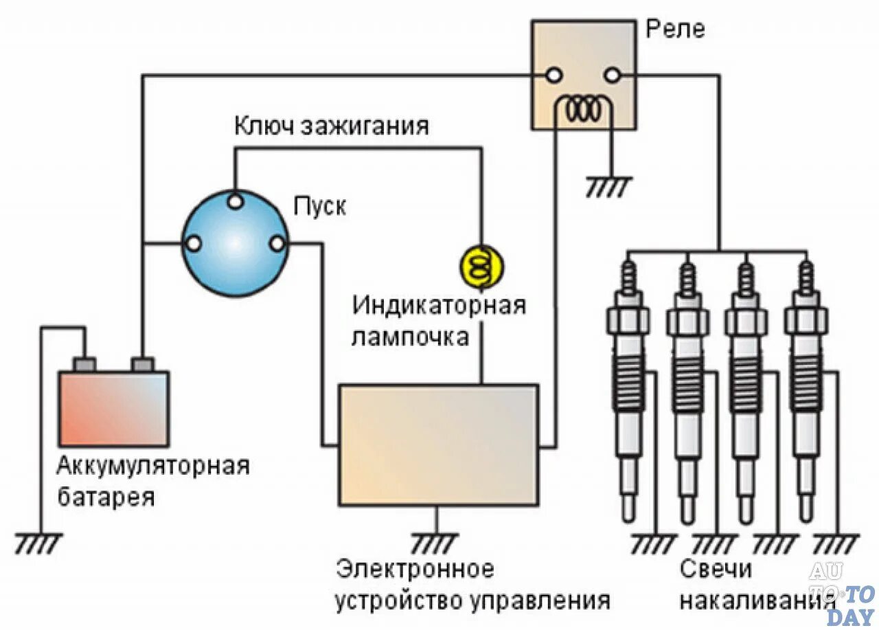 Реле свечей накала 0281003039 схема подключения Схема реле свечей накаливания дизель