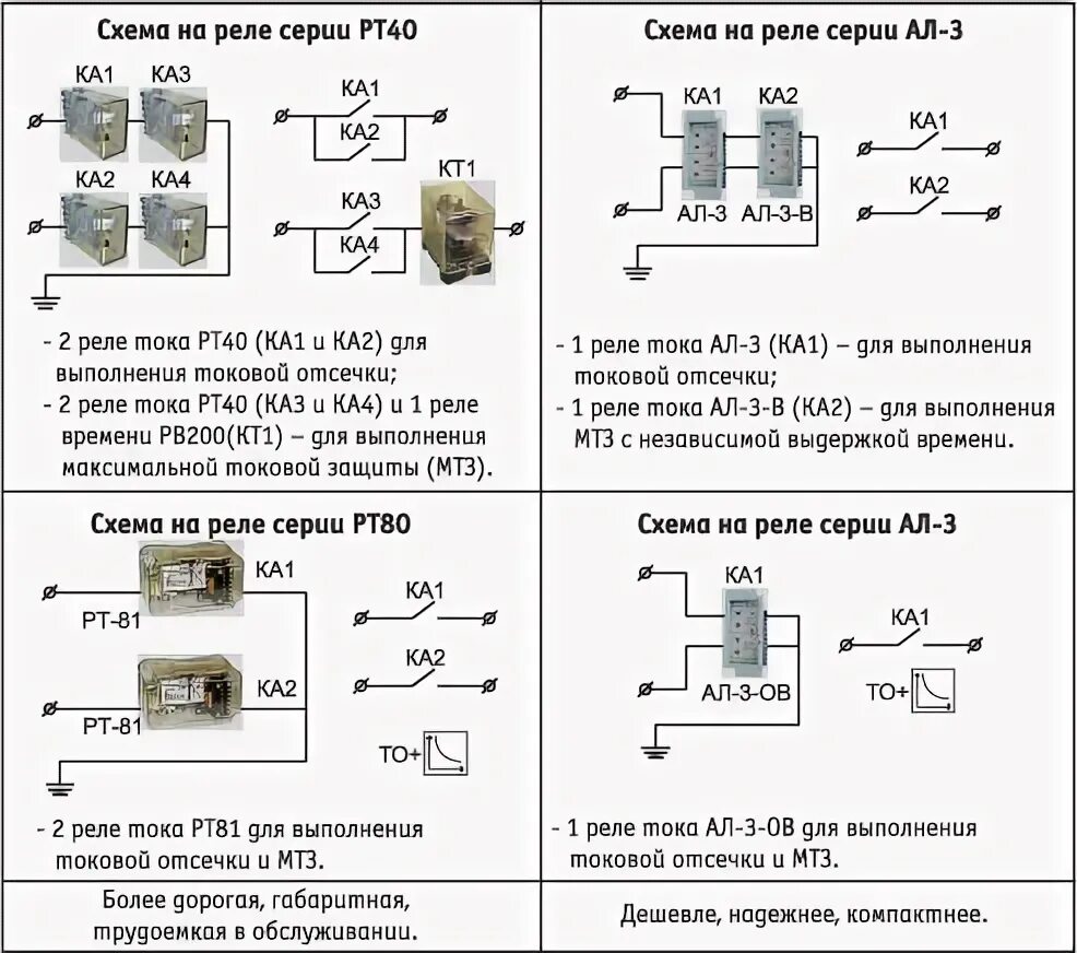 Реле тока рт 40 схема подключения Реле максимального тока АЛ-3, АЛ-3-В, АЛ-3-ОВ - ГРУППА КОМПАНИЙ "МАШПРОМ" ГРУППА