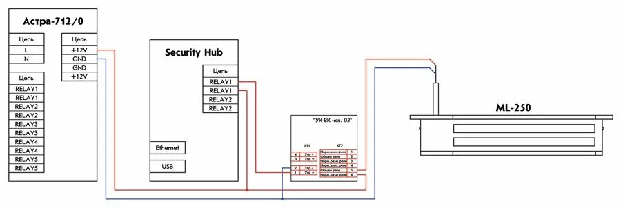 Реле ук вк 02 схема подключения Security Hub