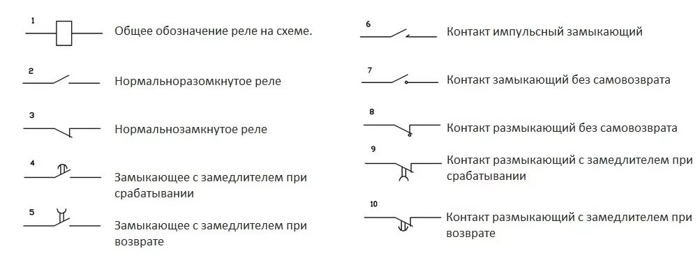 Реле в электрических схемах Что такое реле: виды, принцип работы, устройство реле