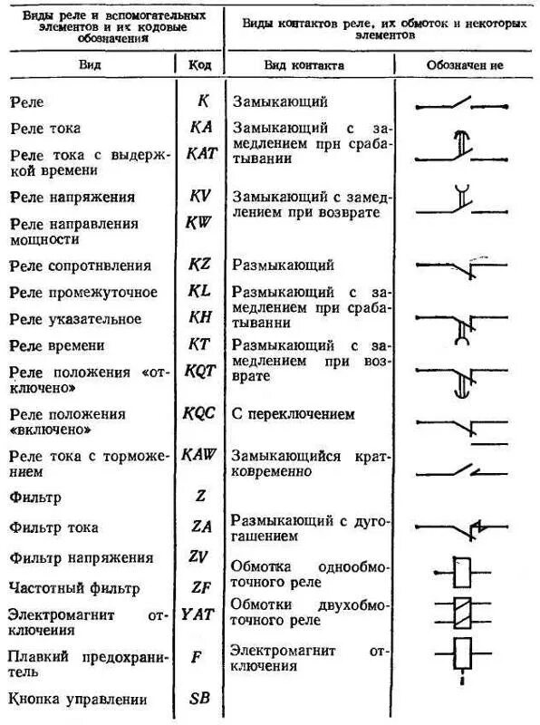 Реле в электрических схемах Ответы Mail.ru: Чем реле KV отличается от реле KT?