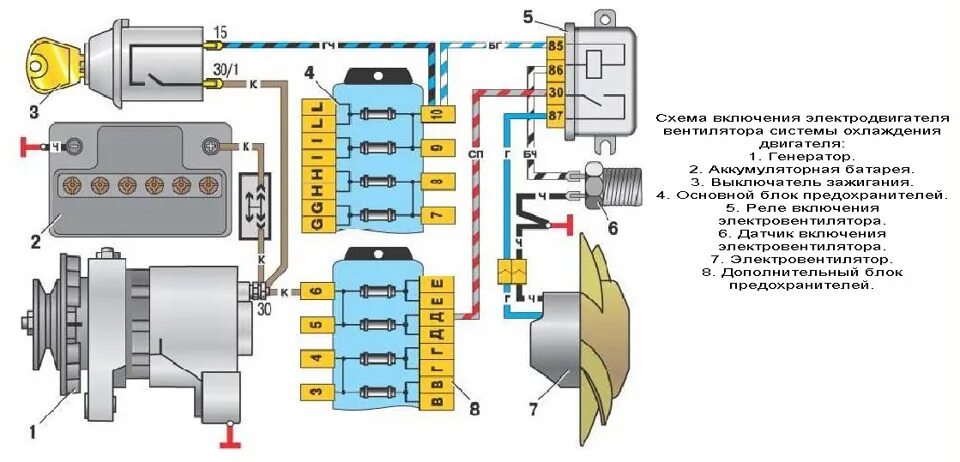 Реле вентилятора 2106 схема подключения Электро вентилятор - Lada 21061, 1,5 л, 1995 года электроника DRIVE2
