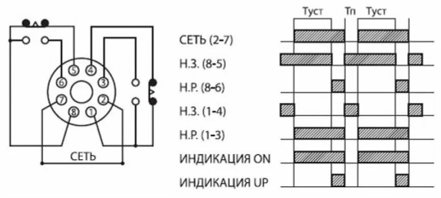 Реле времени рв схема подключения Реле времени РВ2D-10сек/60мин-5A-230В-8Ц TDM - купить в интернет-магазине по низ