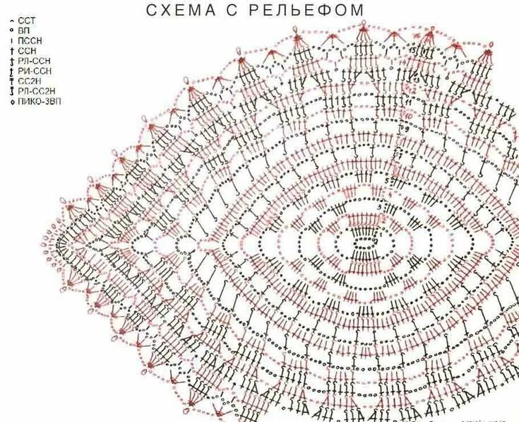 Рельефная салфетка крючком схема Рельефные салфетки крючком: схемы и описание на русском языке Doily patterns, Cr