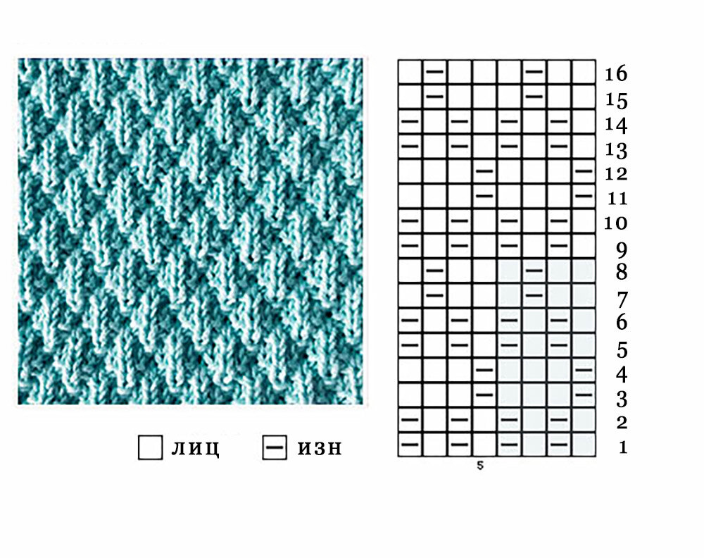 схема узора спицами Chart, Periodic table, 10 things