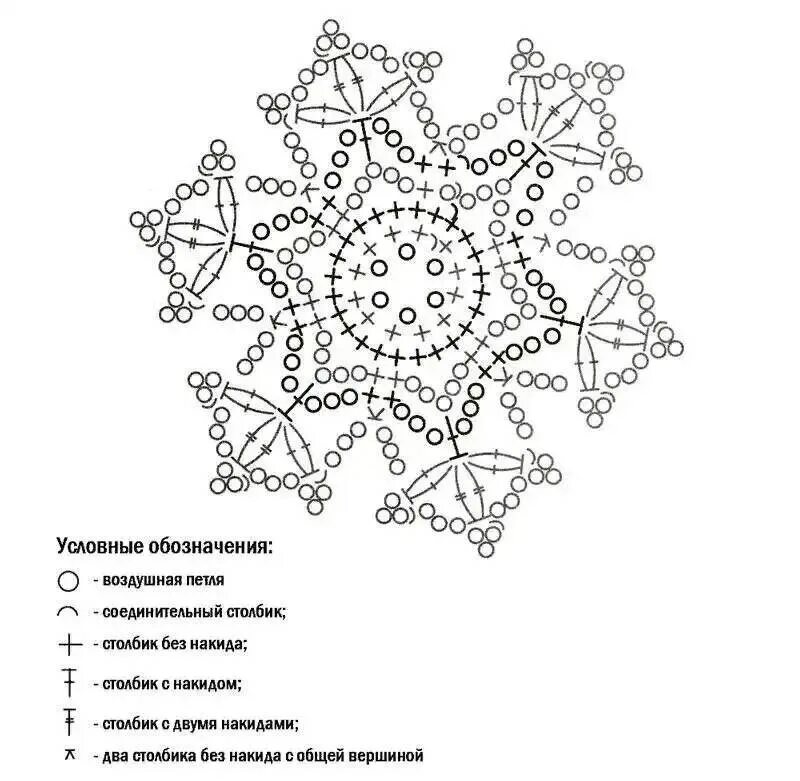 Рельефные снежинки крючком схемы с описанием Снежинка крючком(схема) 2023 Вязание с интернет-магазином пряжи "Голубушка" ВКон