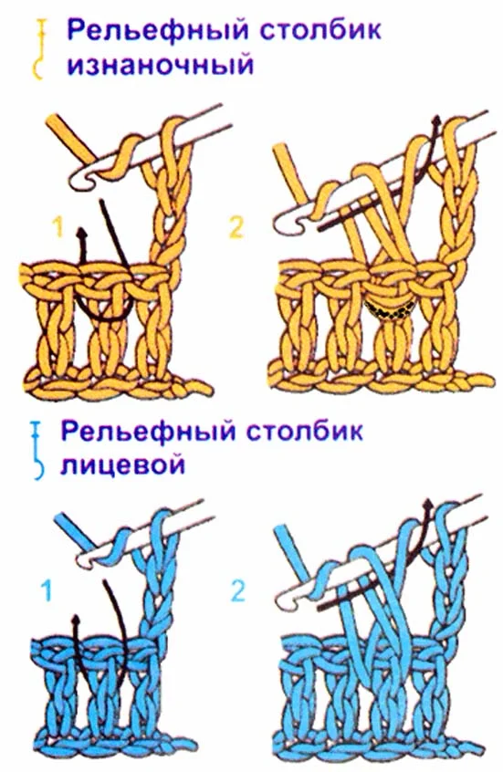 Рельефный столбик крючком как вязать схема Вязание: самая простая шапка крючком за вечер. Вязание крючком, Вязание, Вязание