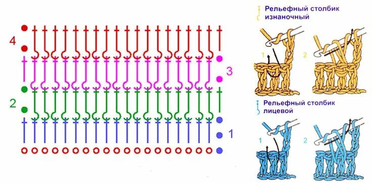 Рельефный столбик крючком как вязать схема резинки для шапки крючком: 23 тыс изображений найдено в Яндекс.Картинках Crochet