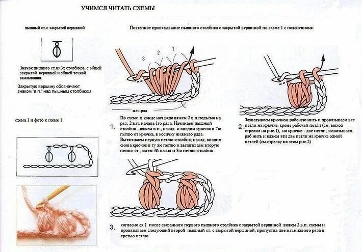 Рельефный столбик крючком как вязать схема Коллекция модных платьев крючком - САМОБРАНОЧКА рукодельницам, мастерицам Вязани