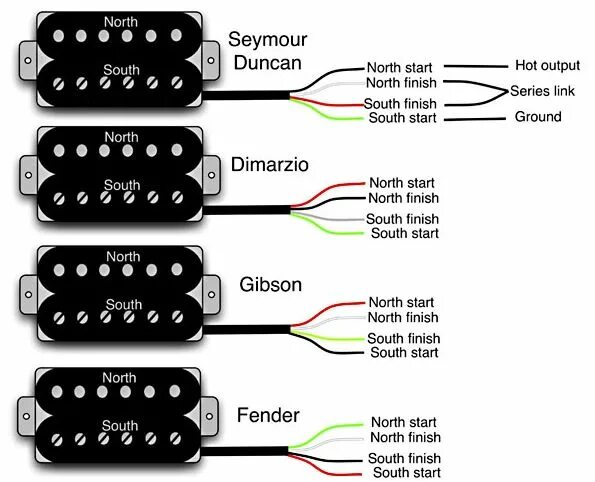 Рельсовый хамбакер распайка Misc Guitar Wiring 101 : DIY Fever - Building my own guitars, amps and pedals Gu