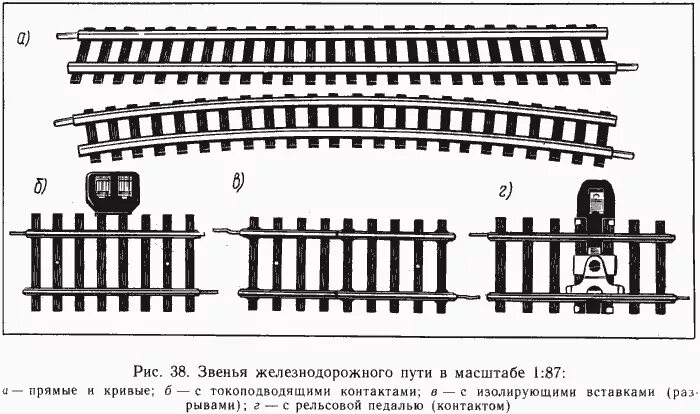 Рельс основной