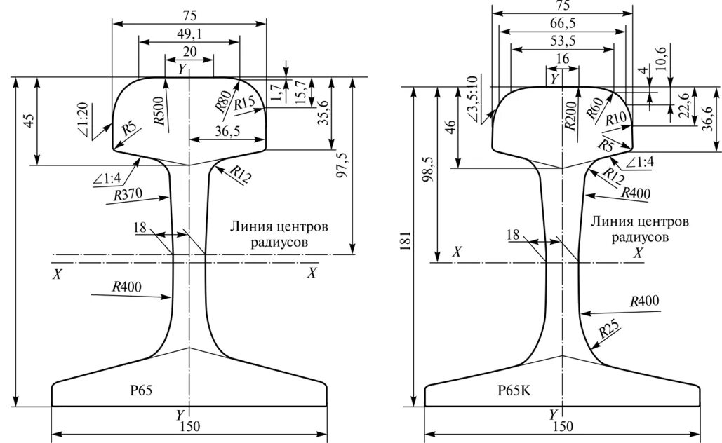 Рельсы схемы установки Рельсы отверстия