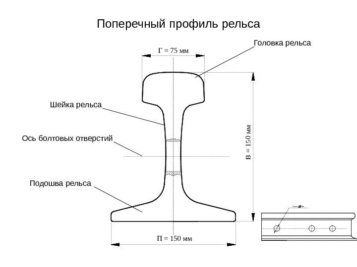 Рельсы схемы установки Рельс число