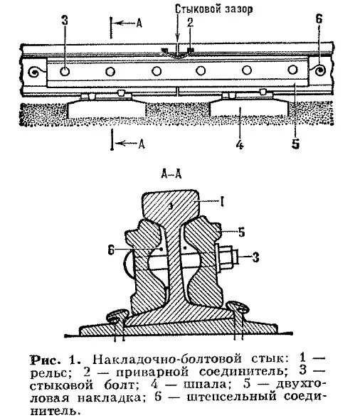 Рельсы схемы установки Файл:Рельсовый стык-1.jpg - Энциклопедия нашего транспорта