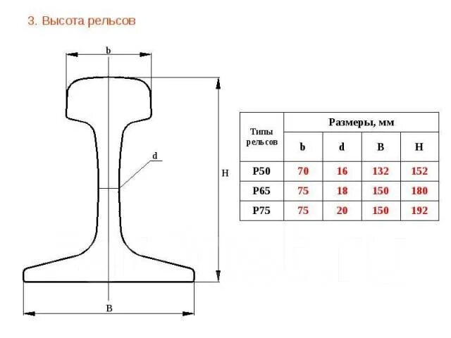 Рельсы схемы установки Рельса Р50 9метров, в наличии. Цена: 12 ₽ в Партизанске