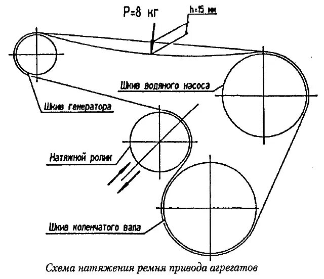 Ремень генератора газель 4216 установка схема Схема ремня соболь