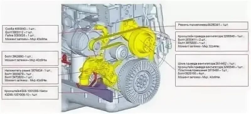 Ремень генератора камаз схема установки Описание Камаз 4308 (8 видео)