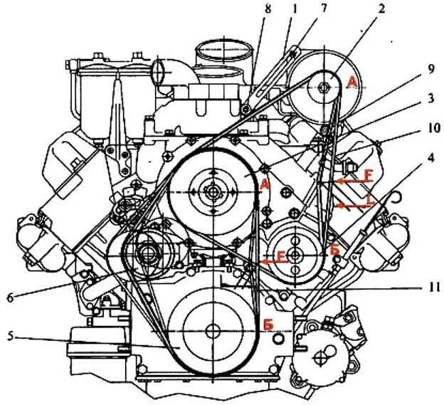 Ремень генератора камаз схема установки КамАЗ генераторы мен су сорғышының жетек белдіктерін ауыстыру