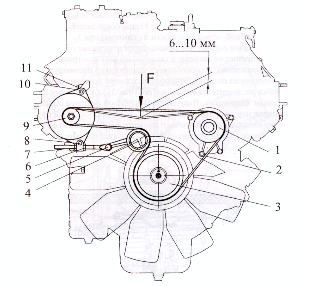 Ремень генератора камаз схема установки Система охлаждения двигателей КАМАЗ Евро-2-3 - 740.50, 740.51
