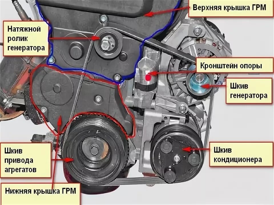 Ремень генератора установка своими руками Ответы Mail.ru: подскажите пожалуйста, при замене ролика который натягивает гене