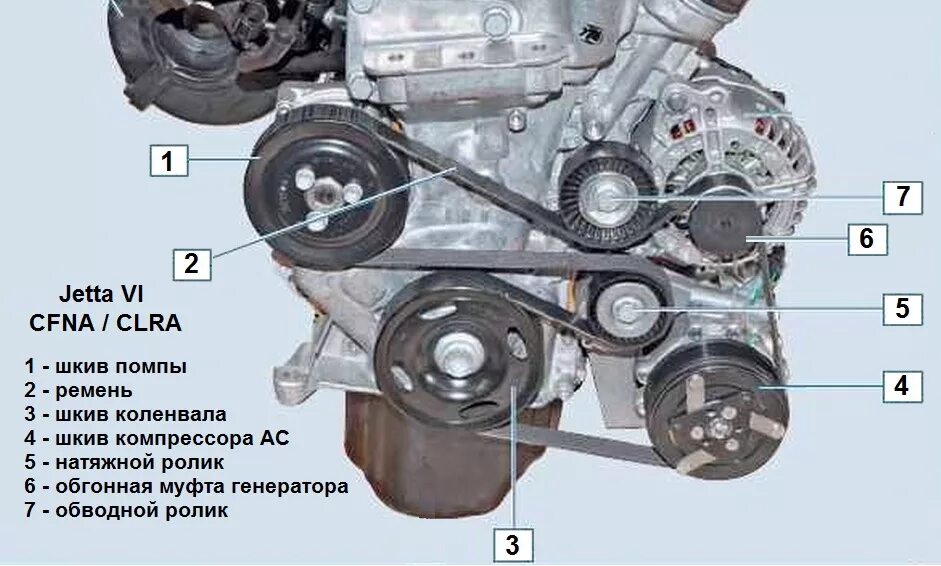 Ремень генератора установка своими руками Набор: приводной ремень, ролики, помпа (артикулы) - Volkswagen Jetta VI, 1,6 л, 