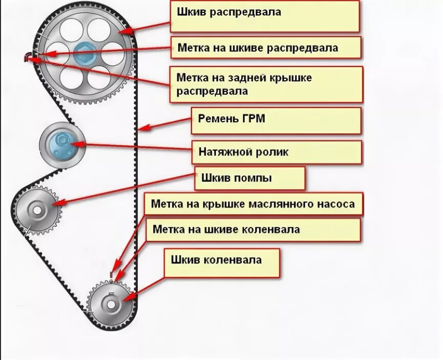 Клапан ГРМ ВАЗ 2112 16 клапанов: особенности, замена, ремонт