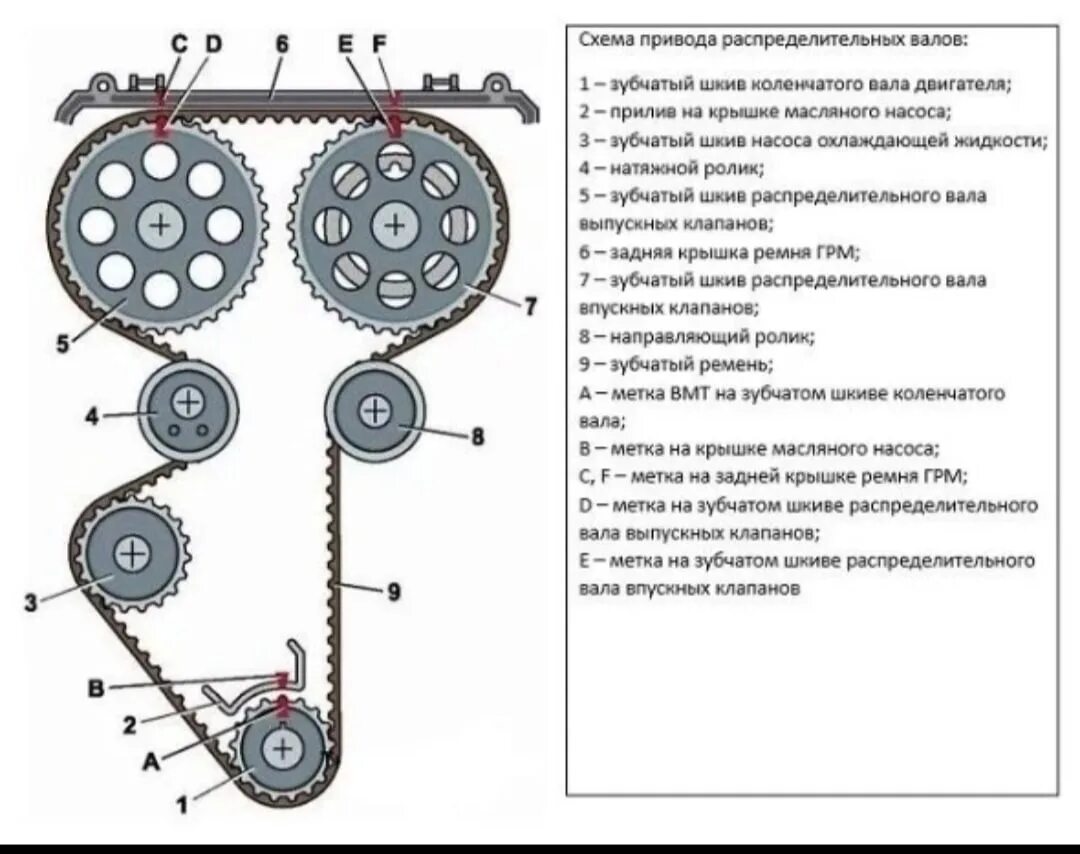 Ремень грм замена самостоятельно Метки при установке ремня ГРМ, на Ваз 16 клапанов 2023 Автосервис Очер СТО МашСе