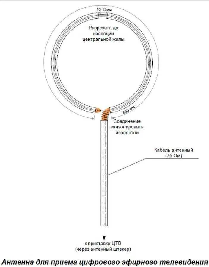 Ремонт антенны своими руками Телевизионная антенна из кабеля своими руками