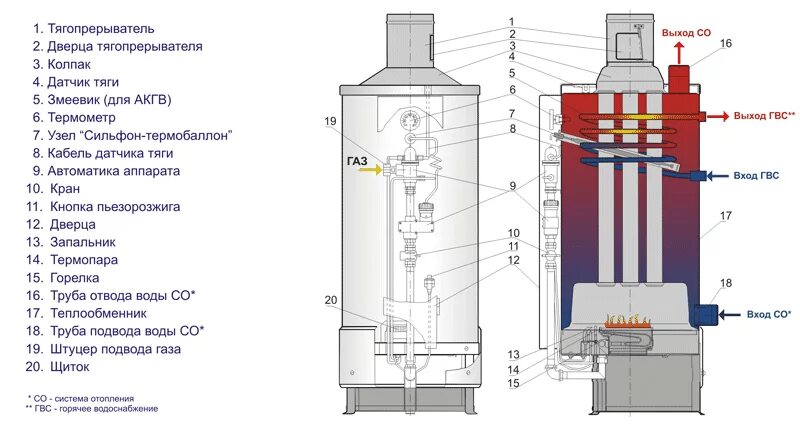 Ремонт аогв своими руками Сравнение котла Жуковского и современных Protherm Волк