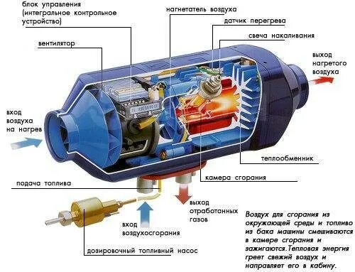 Ремонт автономки своими руками Купить Автономный отопитель салона(сухой фен)12v. Kingmoon. 2.2 Квт. Аналог во В