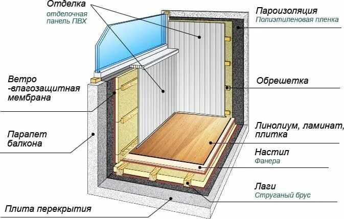 Ремонт балкона своими руками пошаговая инструкция Чем и как утеплить балкон на зиму в панельном доме Балкон, Дом, Стеклопакеты