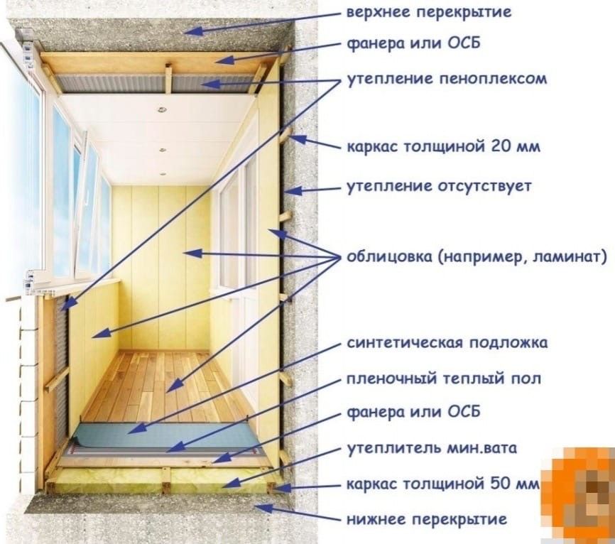 Ремонт балкона своими руками пошаговая инструкция Pin em Советики