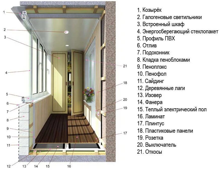 Ремонт балкона своими руками пошаговая инструкция Остекление балконов под ключ в Екатеринбурге - заказать остекление балкона недор