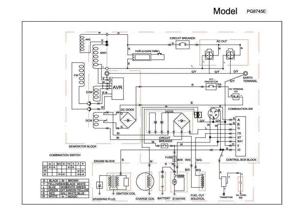 Ремонт бензогенератора своими руками Generator manual: найдено 87 изображений