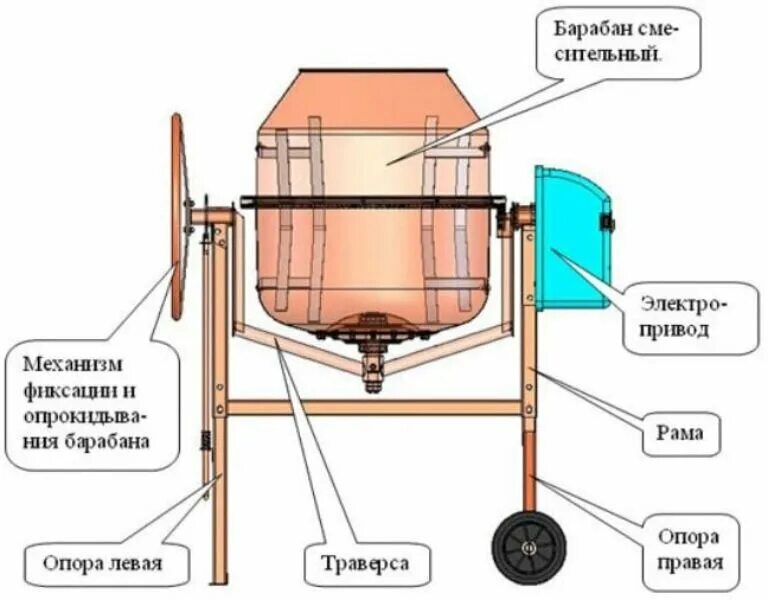 Ремонт бетономешалки своими руками Ремонт миксеров в Ростове-на-Дону: 101 мастер по ремонту бытовой техники со сред