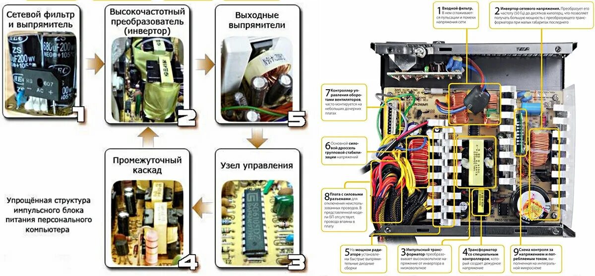 Ремонт блока питания компьютера своими руками пошагово Ремонт неисправностей блока питания ХайПипл! Дзен