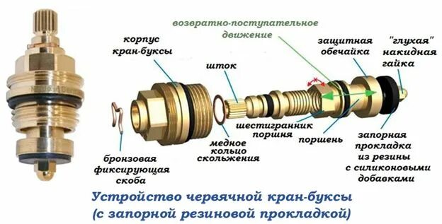 Ремонт буксы смесителя своими Ремонт смесителя своими руками