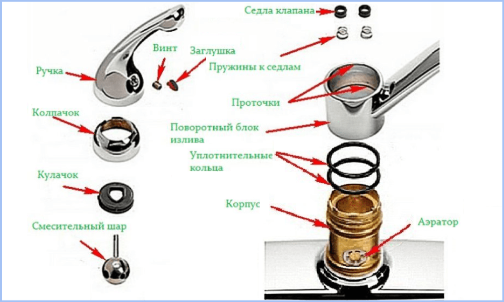 Ремонт буксы смесителя своими Как поменять смеситель на кухне - учимся и делаем сами