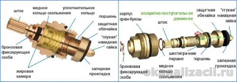 Ремонт буксы смесителя своими руками Устройство крана-смесителя для кухни и его ремонт своими руками / Краны и смесит