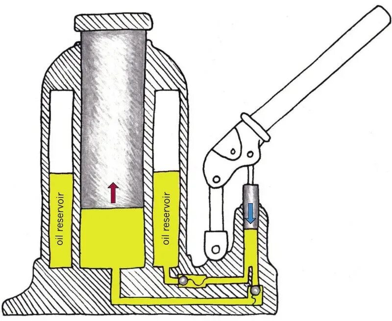 Ремонт бутылочного домкрата гидравлического своими 5 Тонн Подъема Автомобиля Гидравлический Бутылочный Домкрат С Предохранительный 