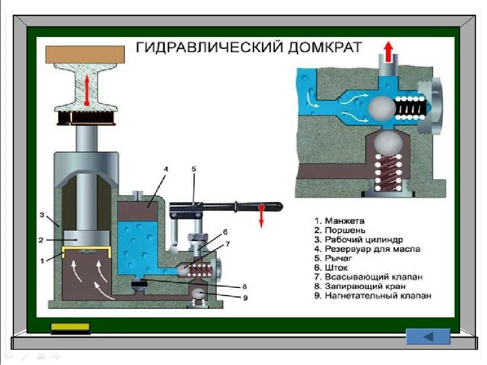 Ремонт бутылочного домкрата гидравлического своими Ремонт гидравлического домкрата: инструкция, инструменты, материалы