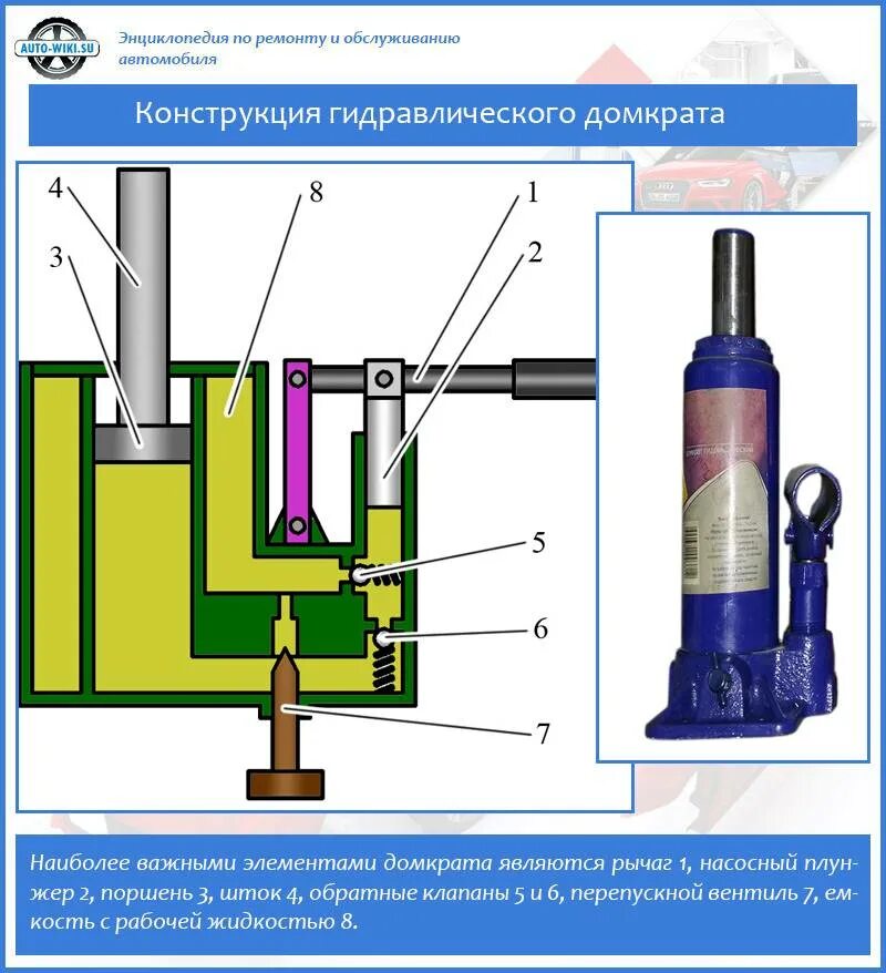 Ремонт бутылочного домкрата гидравлического своими Ремонт гидравлического домкрата: инструкция, инструменты, материалы