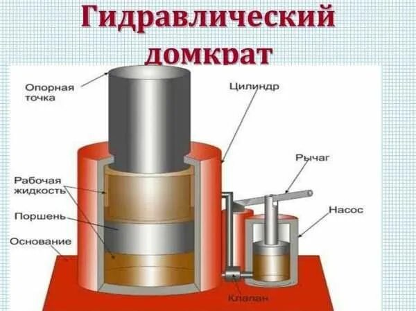 Ремонт бутылочного домкрата гидравлического своими Ремонт Домкратов - Бізнес та послуги в Харківська область - OLX.ua