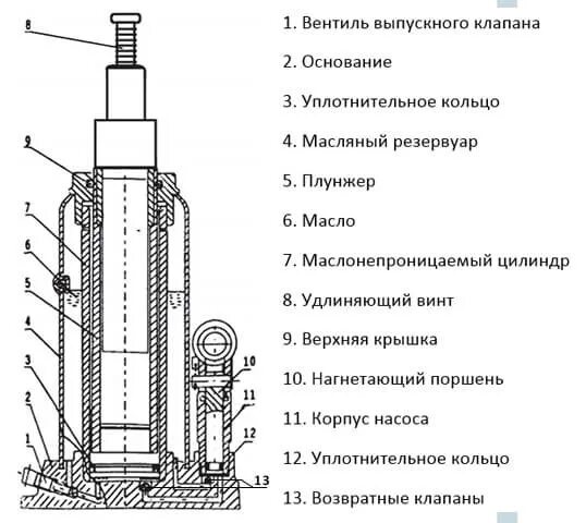 Ремонт бутылочного домкрата гидравлического своими Обслуживаем- гидравлический домкрат - Lada Калина универсал, 1,4 л, 2009 года св