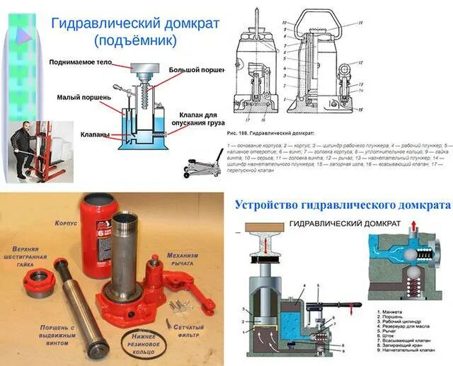 Ремонт бутылочного домкрата гидравлического своими Ремонт гидравлического домкрата: инструкция, инструменты, материалы