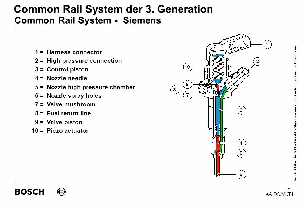 Ремонт common rail своими руками Принцип работы коммон рейл