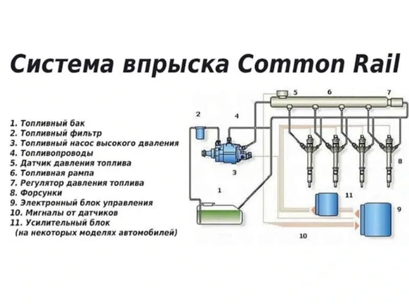 Ремонт common rail своими руками Что такое ТНВД дизельного двигателя Устройство, давление, ремонт, замена