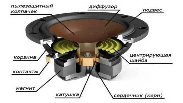 Ремонт динамика своими руками б,у. - Акустические системы в Актобе - OLX.kz