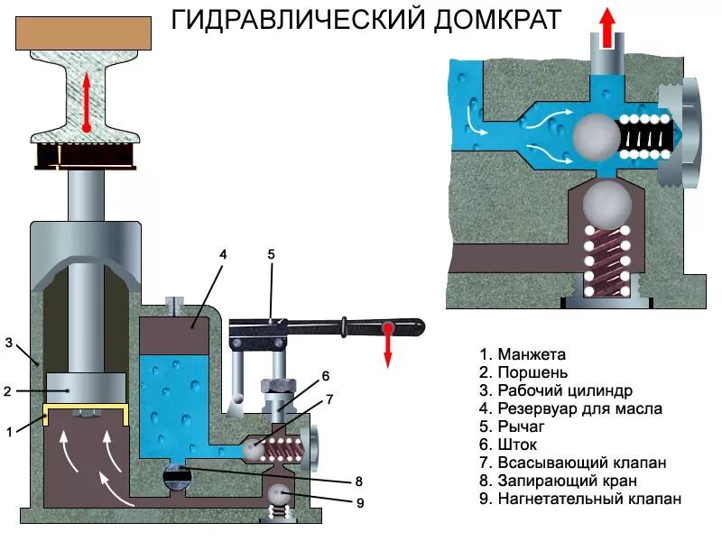 Ремонт домкрата 5 тонн гидравлического своими руками Принцип работы гидравлического домкрата грузоподъемностью до 50 тонн