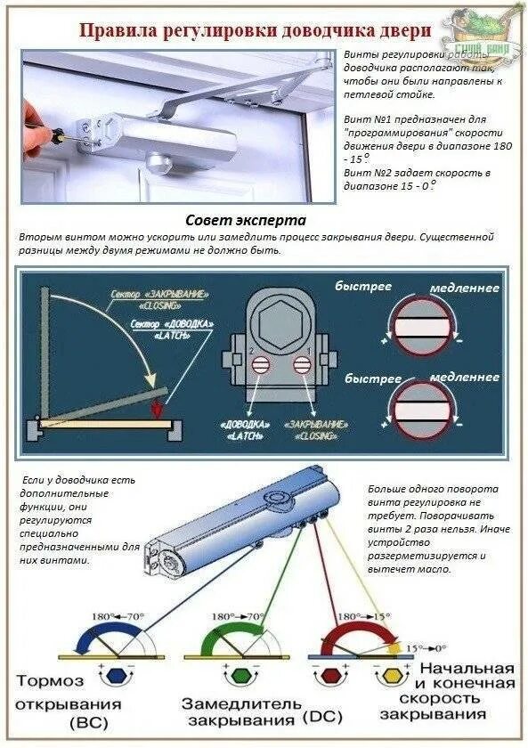 Ремонт доводчика двери своими Как отрегулировать доводчик двери своими руками